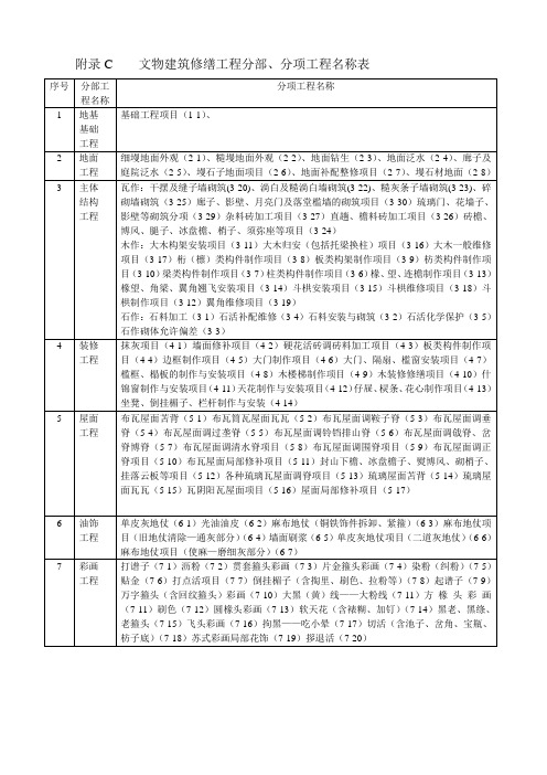 文物建筑修缮工程分部、分项工程名称表