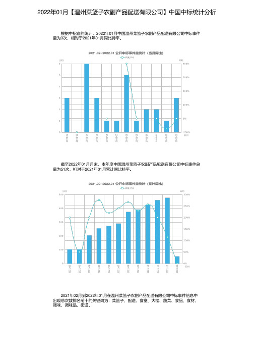 2022年01月【温州菜篮子农副产品配送有限公司】中国中标统计分析