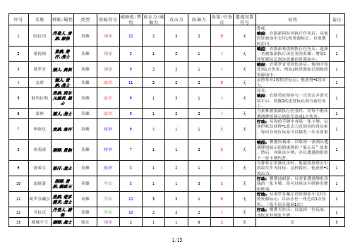 魔戒(指环王)LCG牌表基础版226张