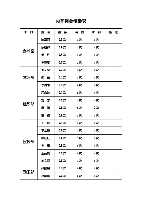 例会考勤表