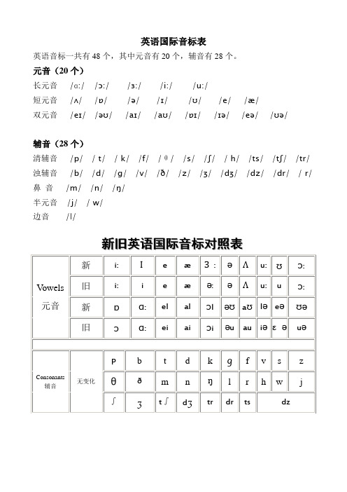 最新英语国际音标表(附带英语音标及字母组合对照)