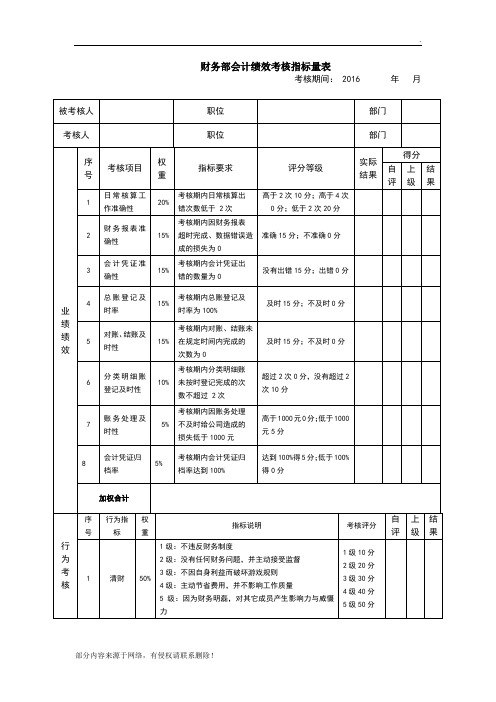 财务部会计绩效考核指标量表