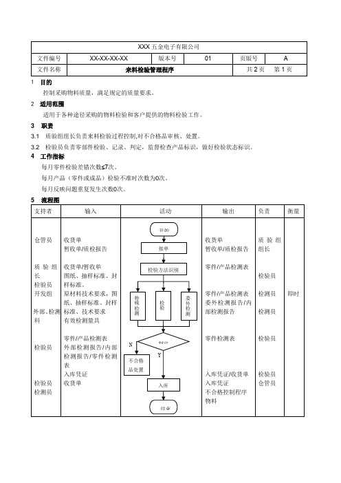 来料检验管理程序