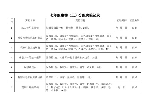 2014--2015年度生物分组实验记录表