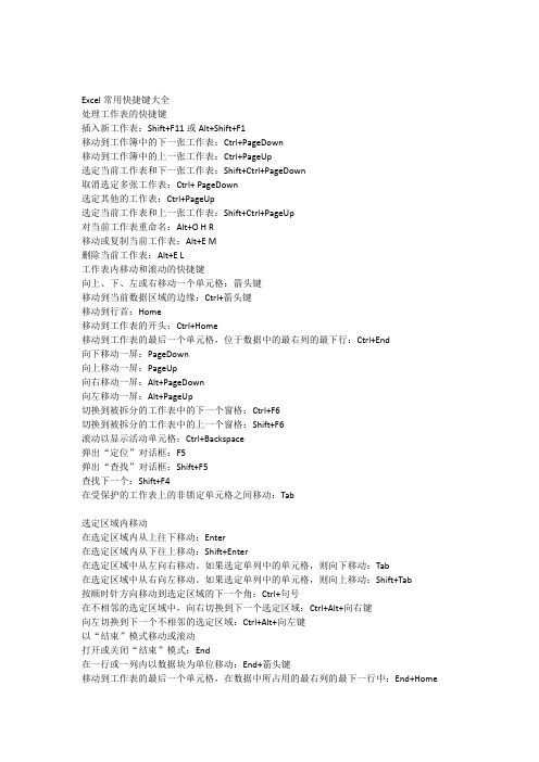 Excel常用快捷键大全(非常全面).