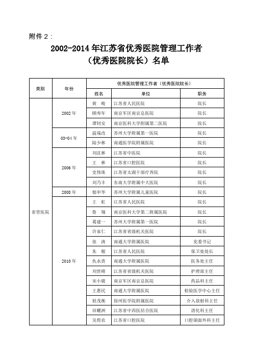 优秀医院院长-江苏中西医结合医院