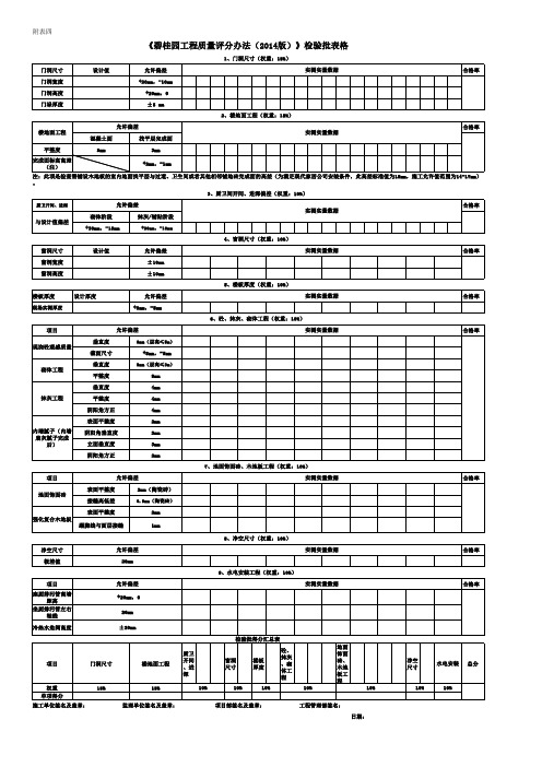 5、附表四：《碧桂园工程质量评分办法(2014版)》检验批表格