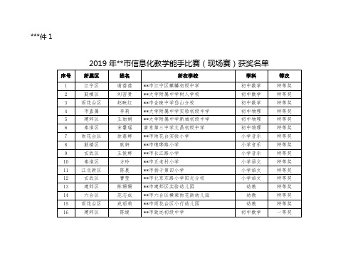 2019年南京市信息化教学能手比赛(现场赛)获奖名单【模板】