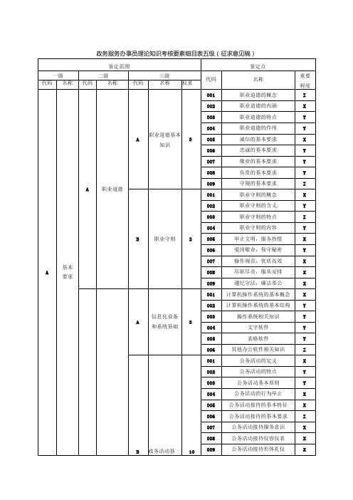 政务服务办事员理论知识考核要素细目表五级(征求意见稿)