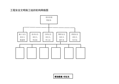 安全文明施工组织机构网络图