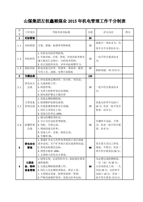 机电管理工作千分制考核表