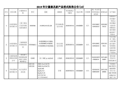 2019年计量器具新产品型式批准公告(10)