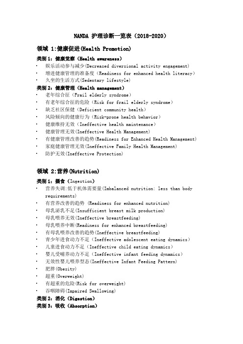 NANDA护理诊断一览表(2018-2020)中英文对照版