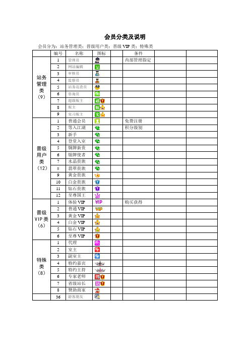 会员分类及说明