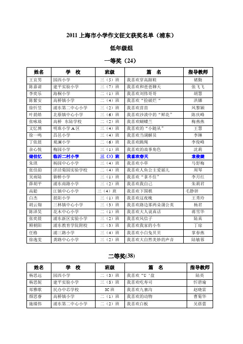 2011上海市小学作文征文获奖名单(浦东)