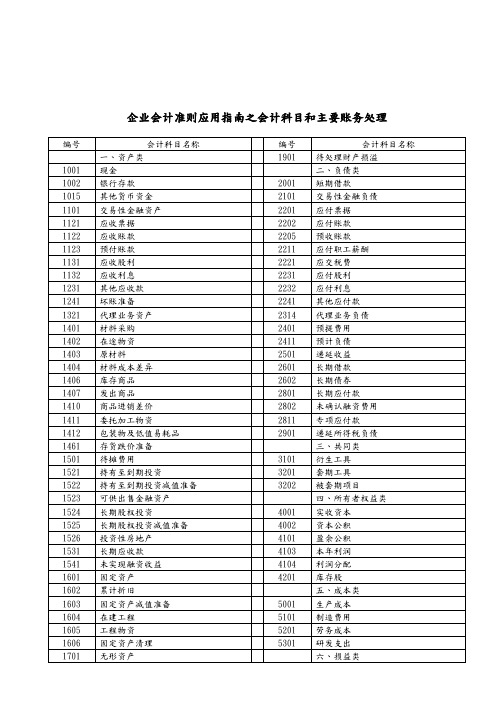 会计科目与主要账务处理