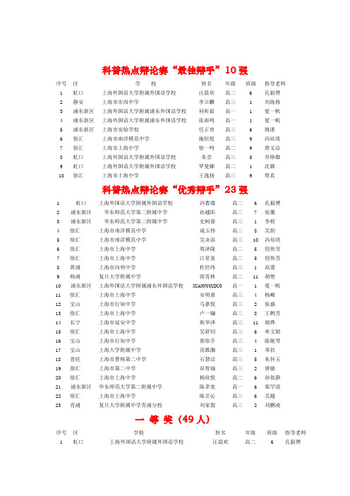 科普热点辩论赛最佳辩手10强