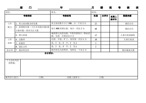 微信运营专员绩效考核表