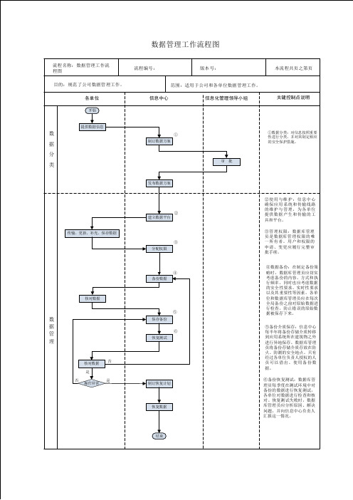 数据管理工作流程图