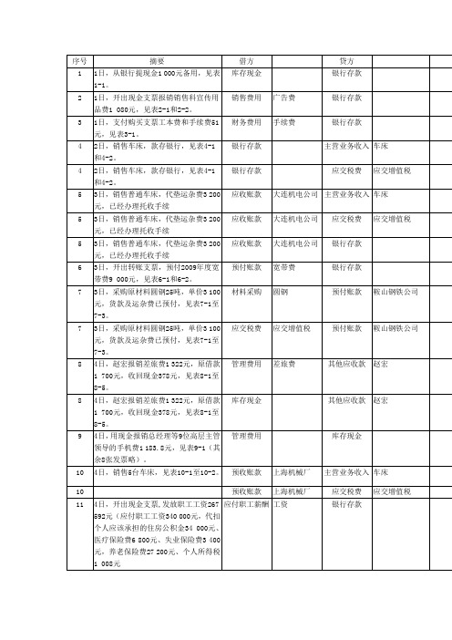 新编会计综合实训(第五版1—50)会计分录