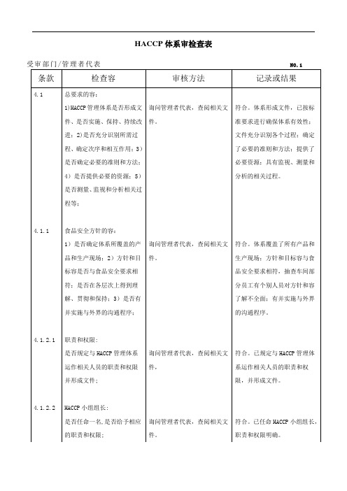 HACCP体系内审检查表(完整版)