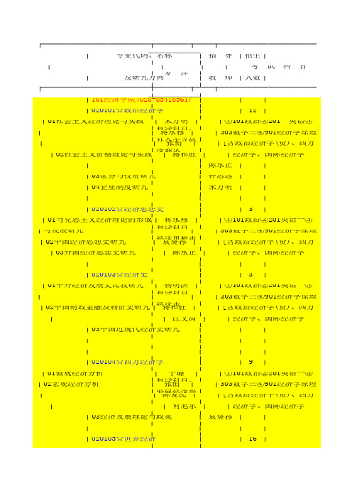 四川大学专业目录  研究生