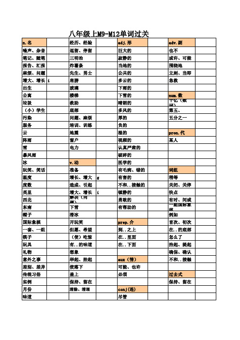 期末复习单词过关M9-M12