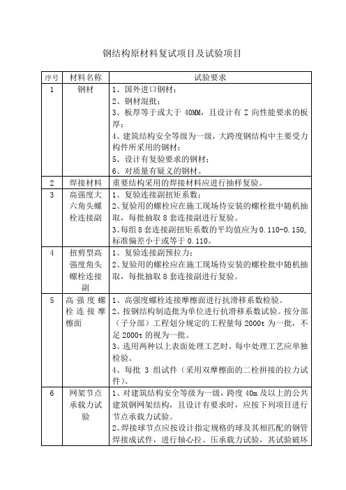 钢结构原材料复试项目