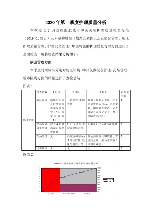 2020年1季度质控分析