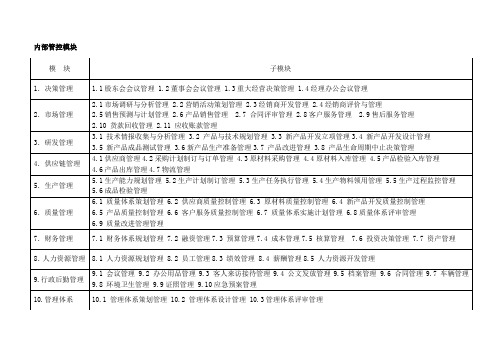 企业管理内部风险控制识别图