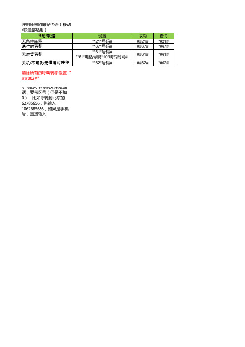 呼叫转移设置(移动-联通)