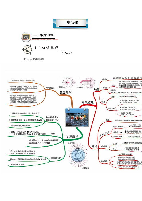 第二十章  电与磁-章节复习讲义  2021-2022学年人教版物理九年级全一册