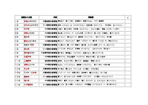 西国三十三番 本尊 御咏歌 - 越後汤沢の観光情报