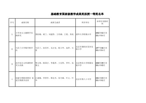 基础教育国家级教学成果奖拟授一等奖名单