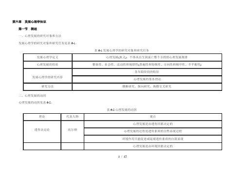 发展心理学框架知识点