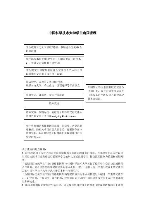 中国科学技术大学学生出国流程