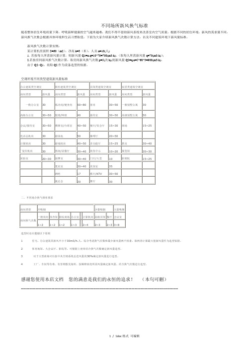 不同场所新风换气标准1367