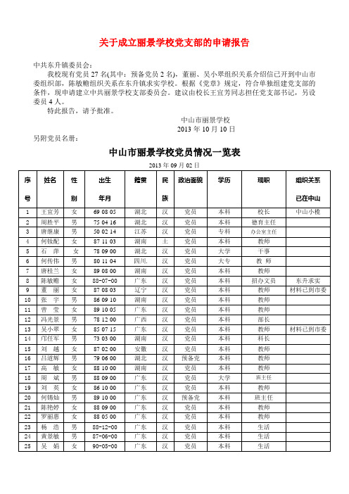 关于成立丽景学校党支部的申请报告