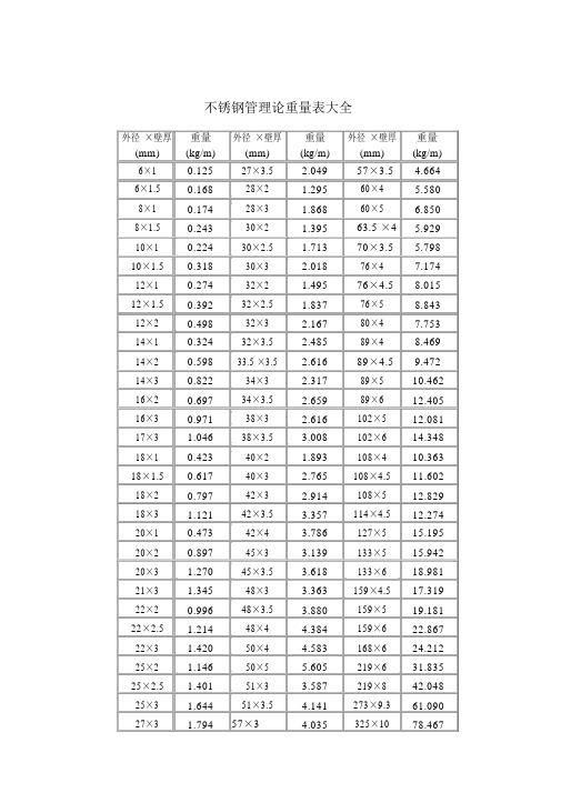 不锈钢管理论重量表大全