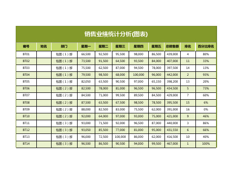 销售业绩数据统计分析图表Excel模板