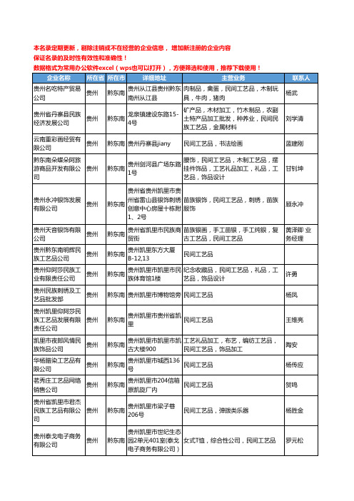 2020新版贵州省黔东南民间工艺品工商企业公司名录名单黄页大全32家