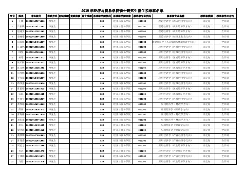 2019湖南大学经济与贸易学院硕士研究生招生拟录取名单