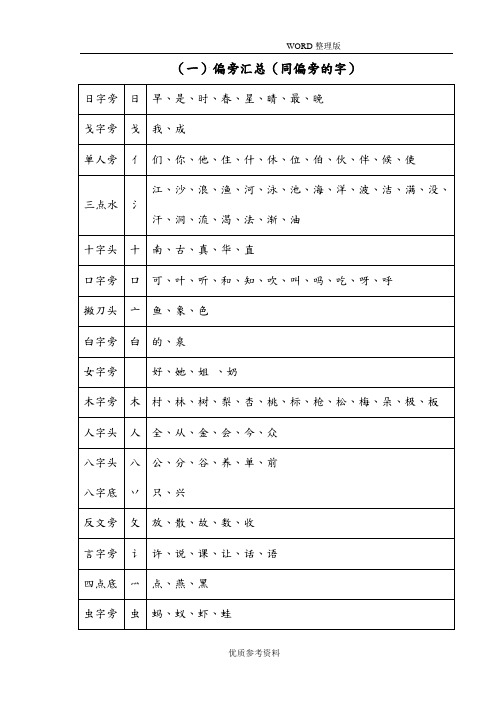 [一]偏旁汇总[同偏旁的字]