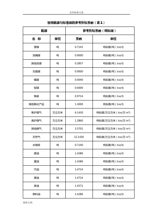 常用能源与实用实用标准煤地参考折标系数