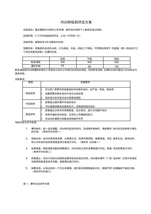 内训师级别评定