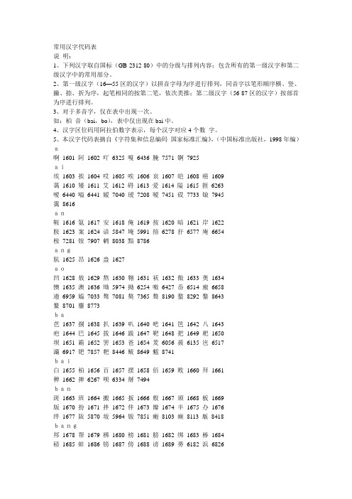 国标码查询姓名常用汉字代码.