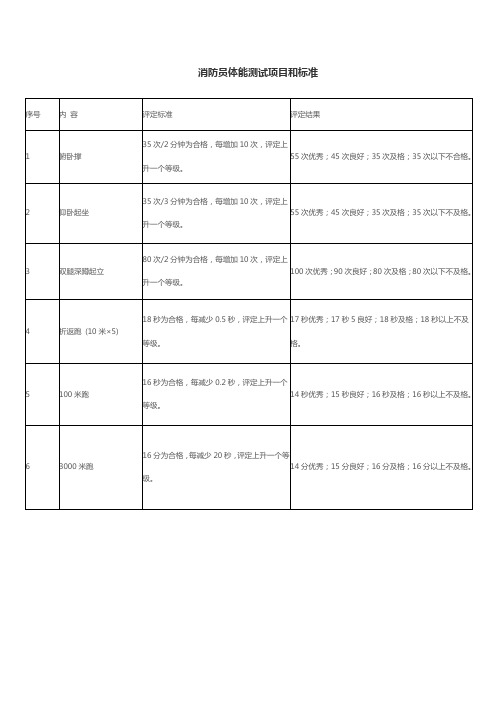 消防员体能测试项目和标准