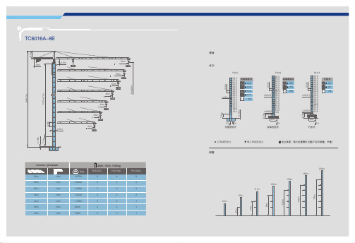 中联重科TC6016A-8E塔机性能参数