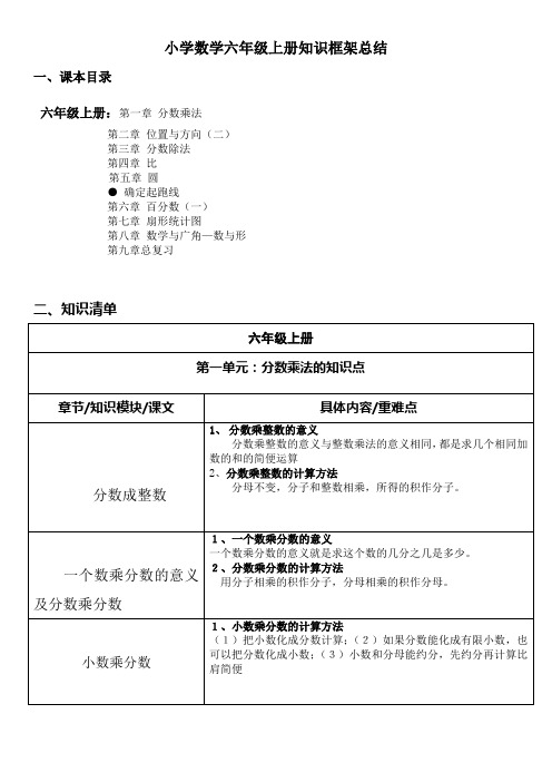 小学六年级上册知识框架总结