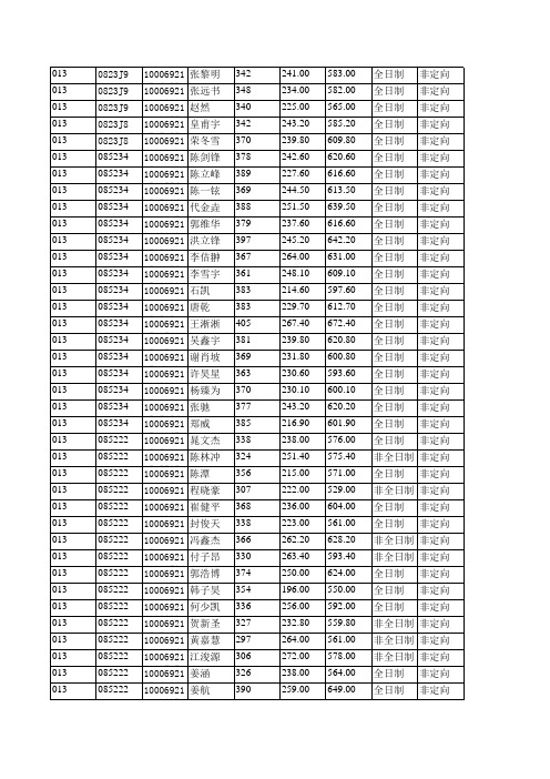 2019年北京航空航天大学013交通科学与工程学院拟录取硕士研究生名单公示